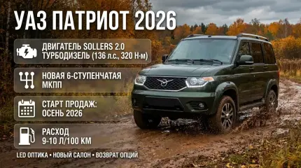 Дизель вместо «ведра с гайками»: новый Патриот 2026 — брать сейчас или подождать?