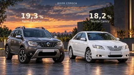 Duster впереди, Camry растёт быстрее: как читать рейтинг «Авито»