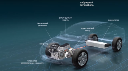 Авто-гибриды – переходный период или самостоятельная разновидность авто?