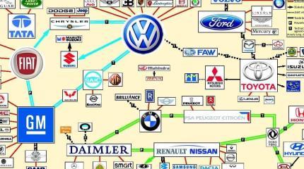 Автоконцерны Европы – кто кому принадлежит?