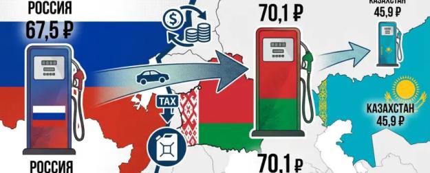 Бензин в России и Беларуси: где заправка дешевле для семьи
