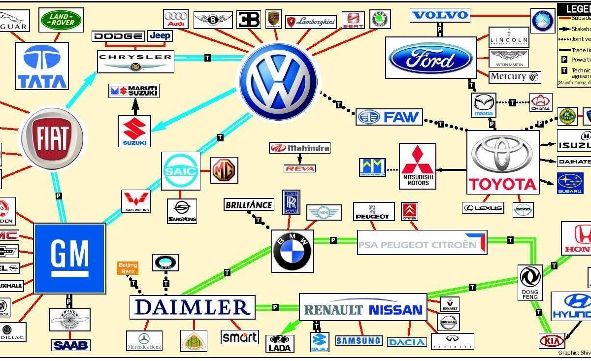 Avrupa'daki otomobil üreticileri - kim kime ait?
