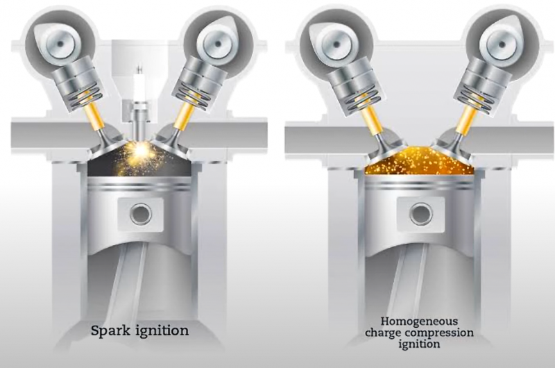 HCCI и TJI: будущее двигателя внутреннего сгорания?