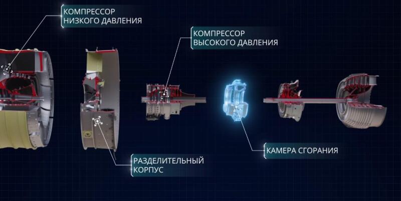 ПД-14 будет в «цифре»